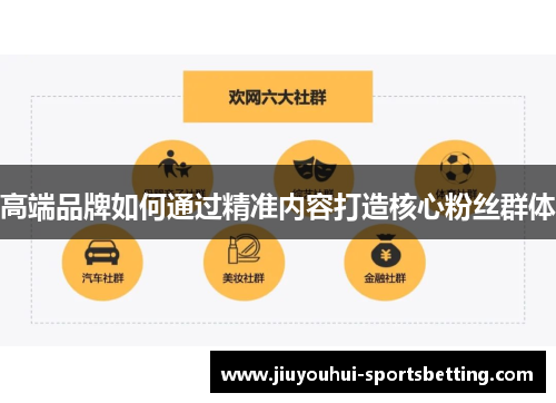 高端品牌如何通过精准内容打造核心粉丝群体