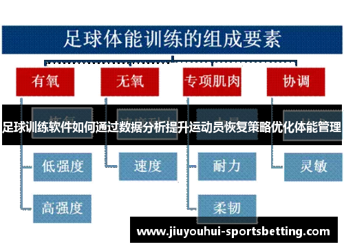 足球训练软件如何通过数据分析提升运动员恢复策略优化体能管理