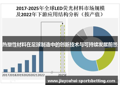 热塑性材料在足球制造中的创新技术与可持续发展前景