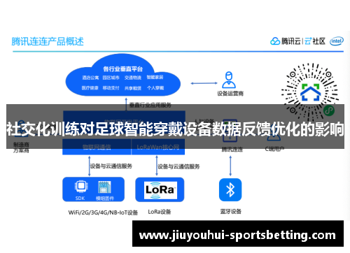 社交化训练对足球智能穿戴设备数据反馈优化的影响